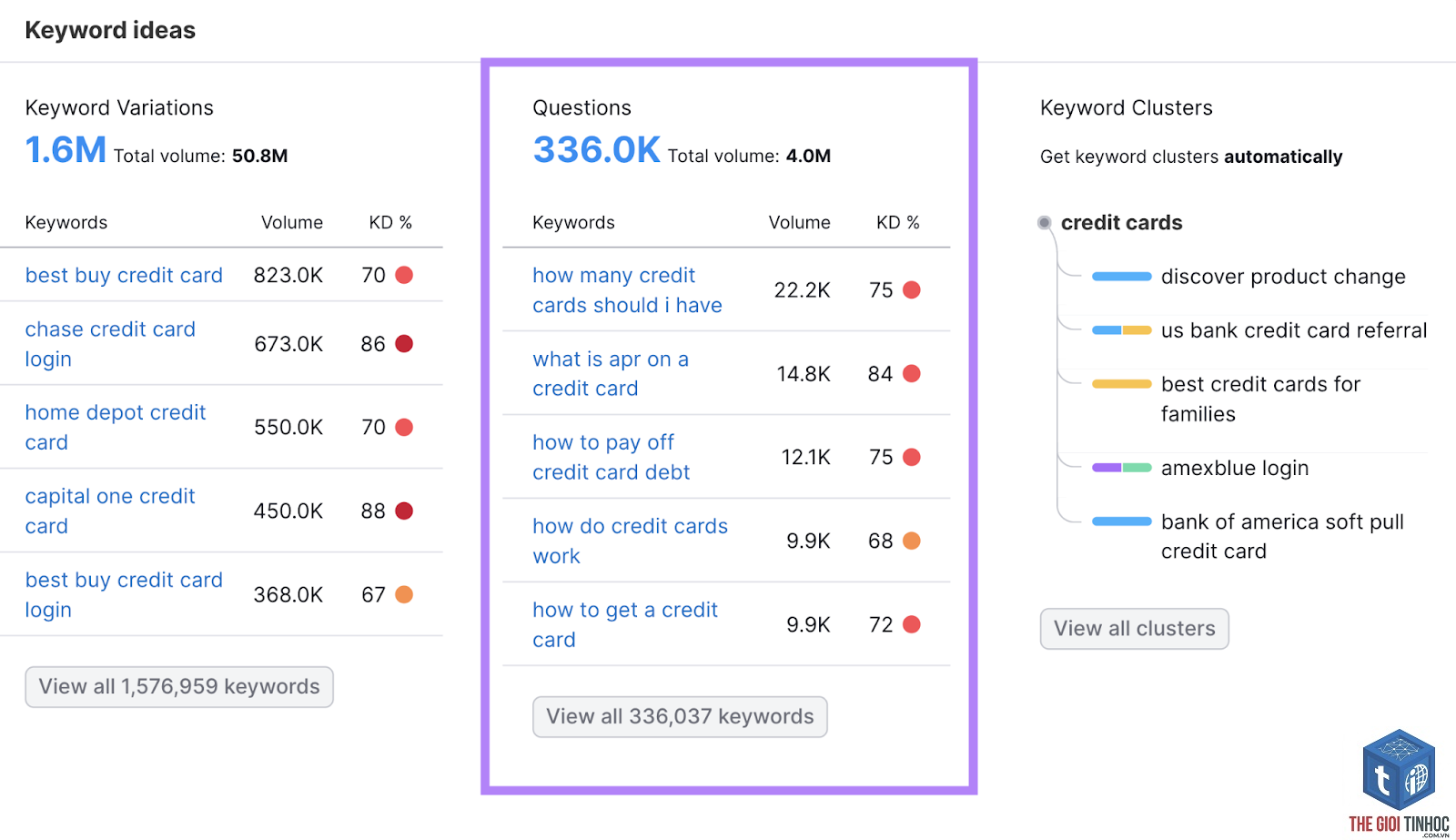 keyword variations semrush - Image 4