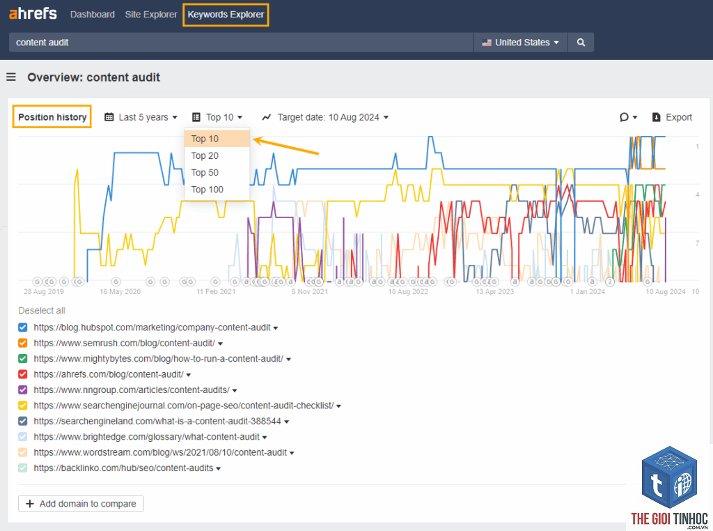 keyword volatility ahrefs