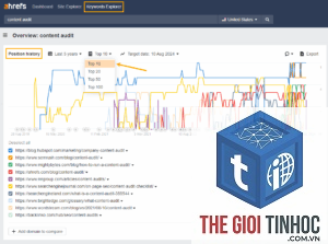keyword volatility ahrefs