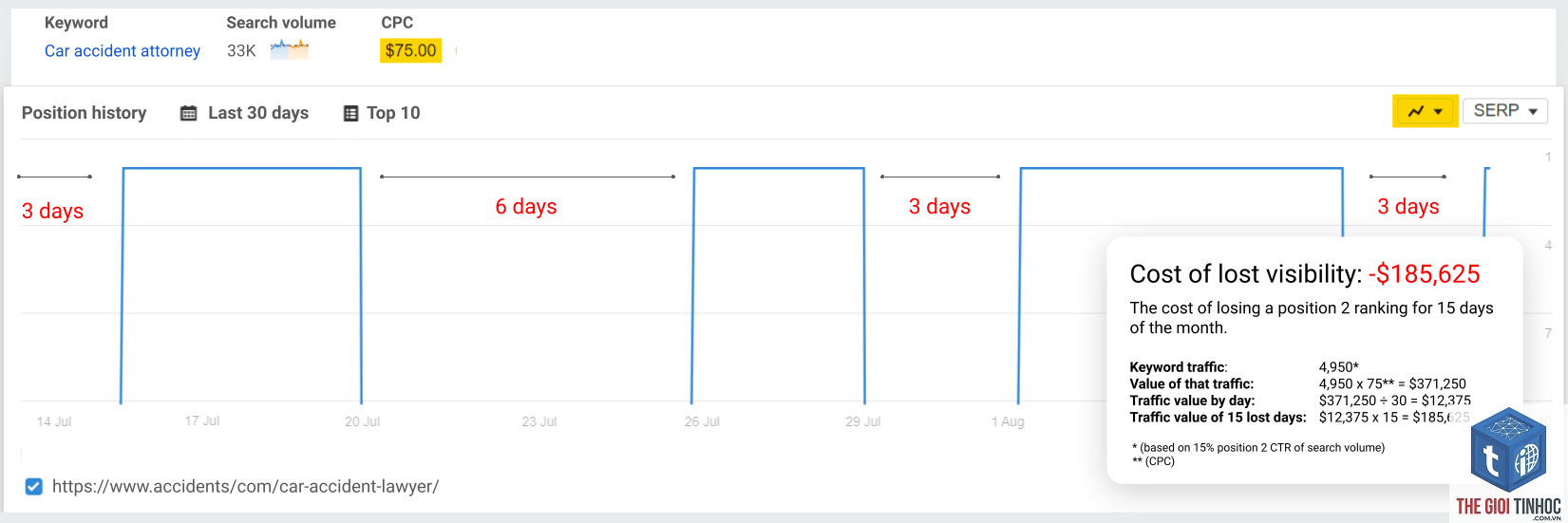 keyword volatility ahrefs - Image 5