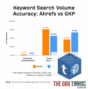 keyword volume australia ahrefs