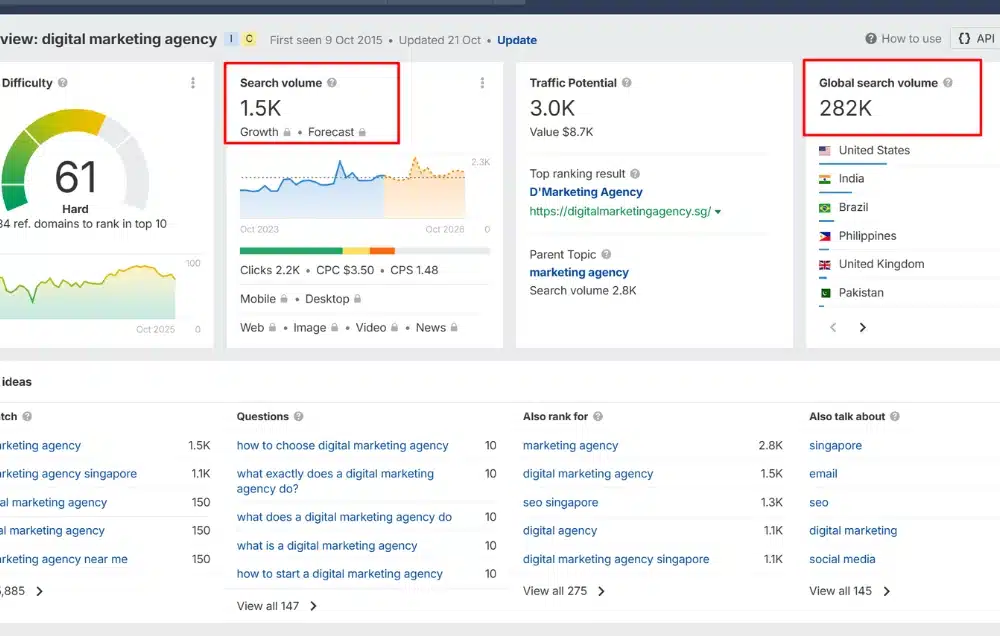 keyword volume australia ahrefs - Image 4