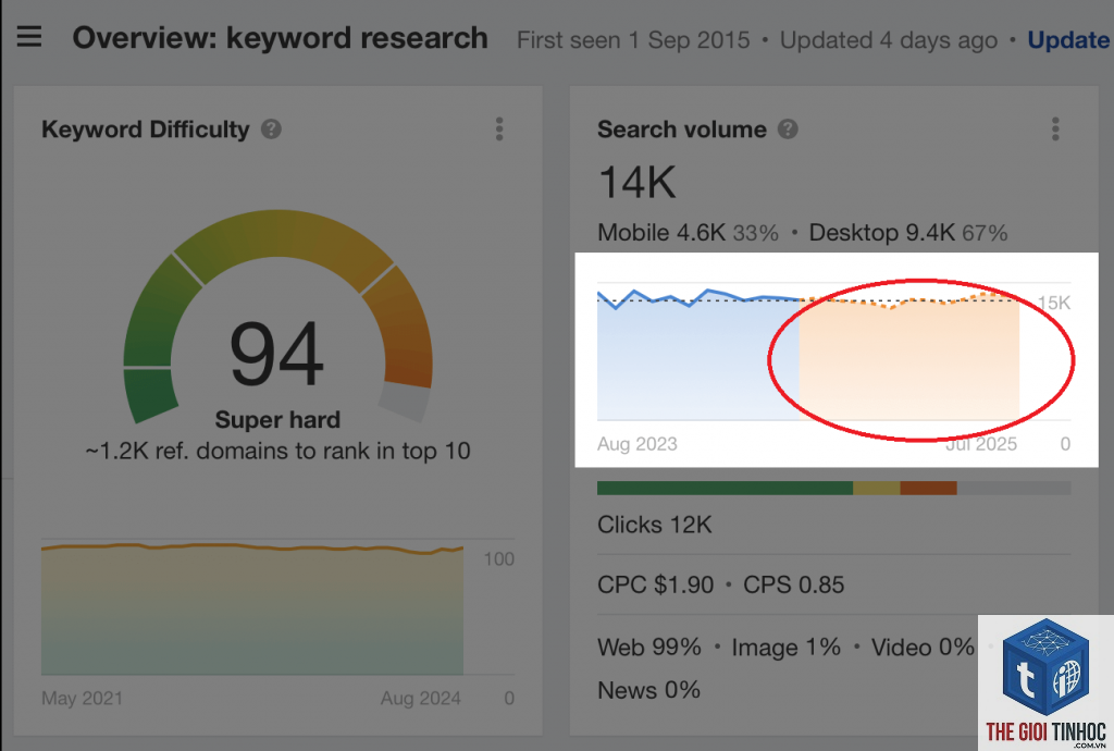 keyword volume australia ahrefs - Image 5
