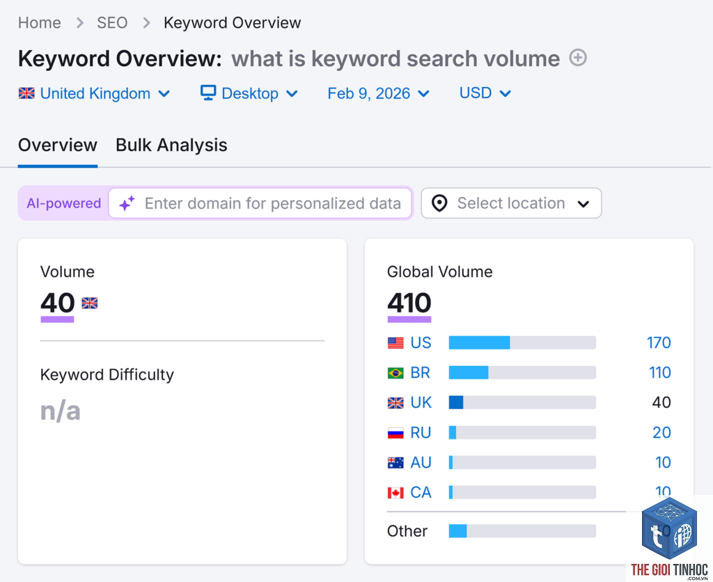 keyword volume australia semrush