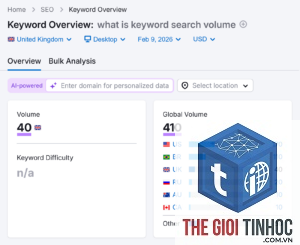 keyword volume by country semrush