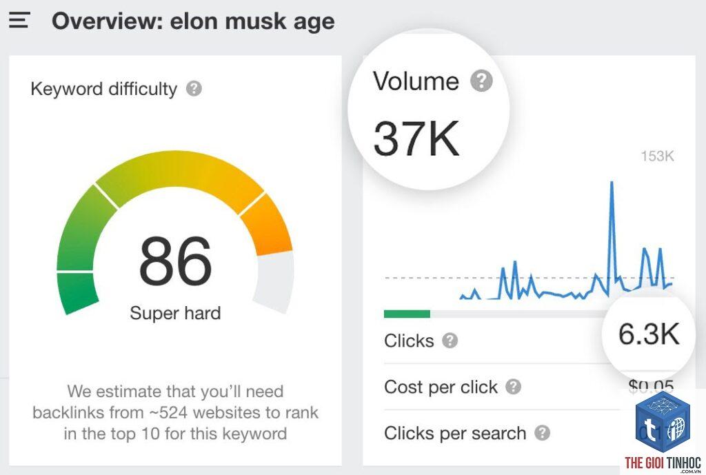 keyword volume mỹ ahrefs