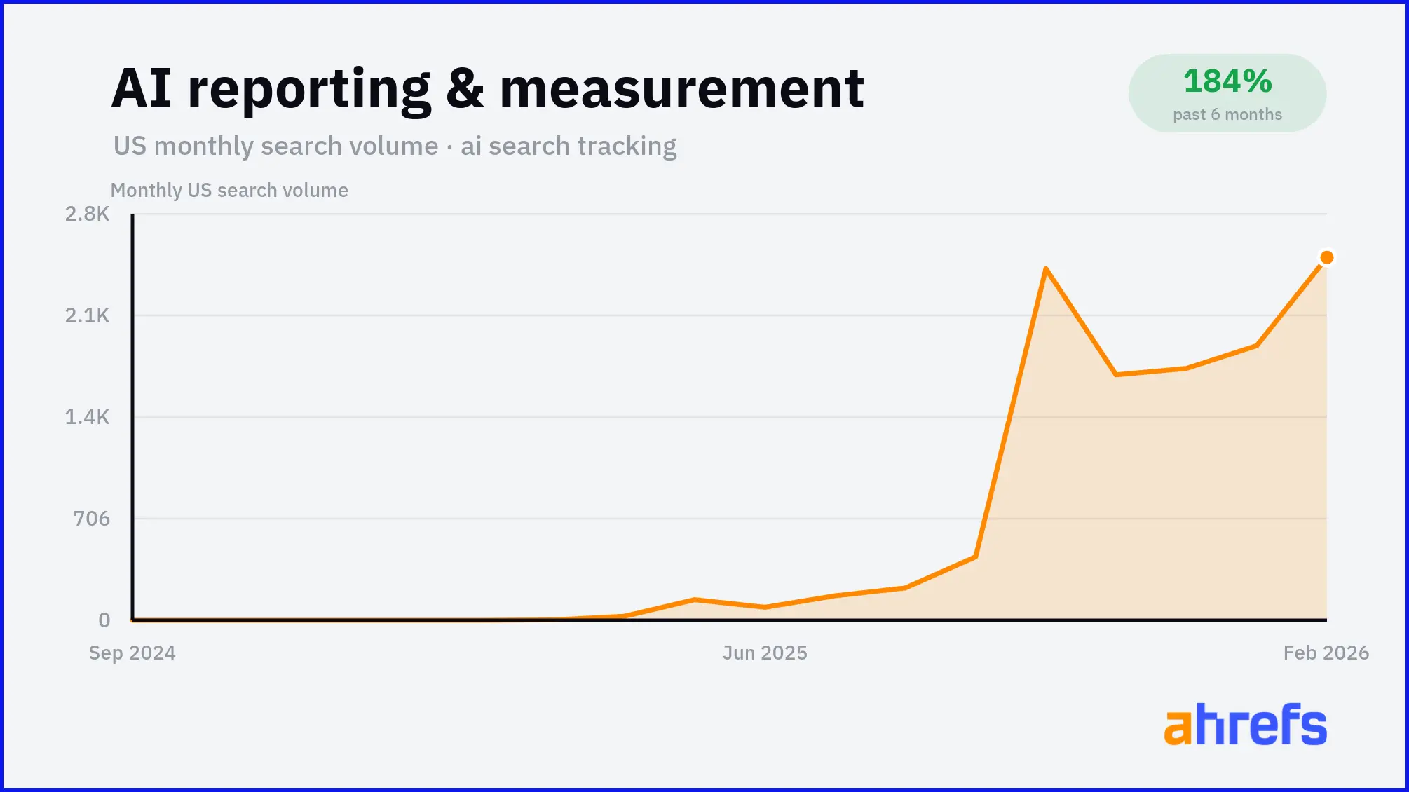 keyword volume mỹ ahrefs - Image 2