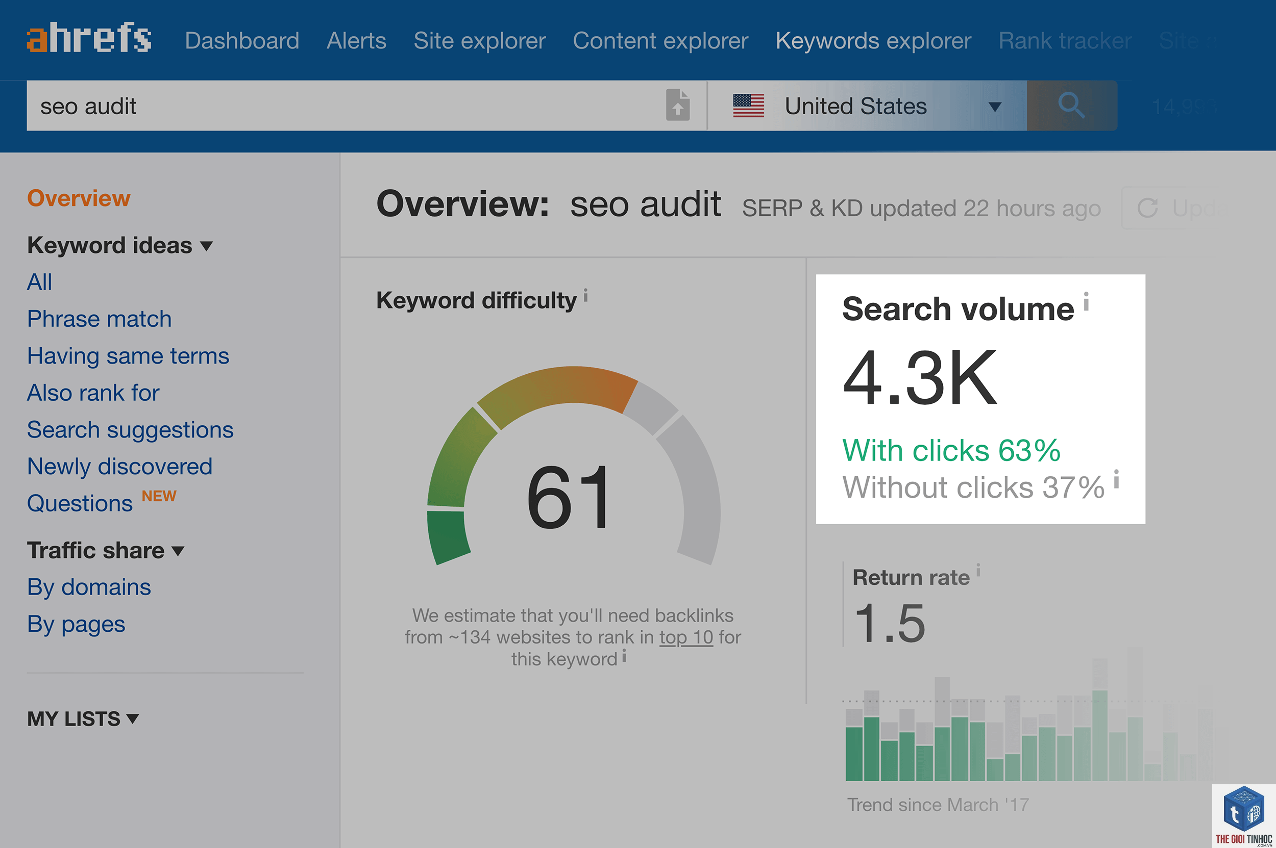 keyword volume mỹ ahrefs - Image 3
