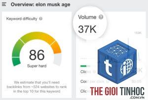 keyword volume mỹ ahrefs