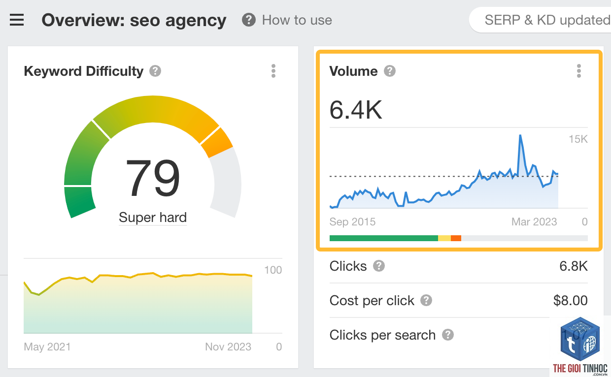 keyword volume singapore ahrefs - Image 5