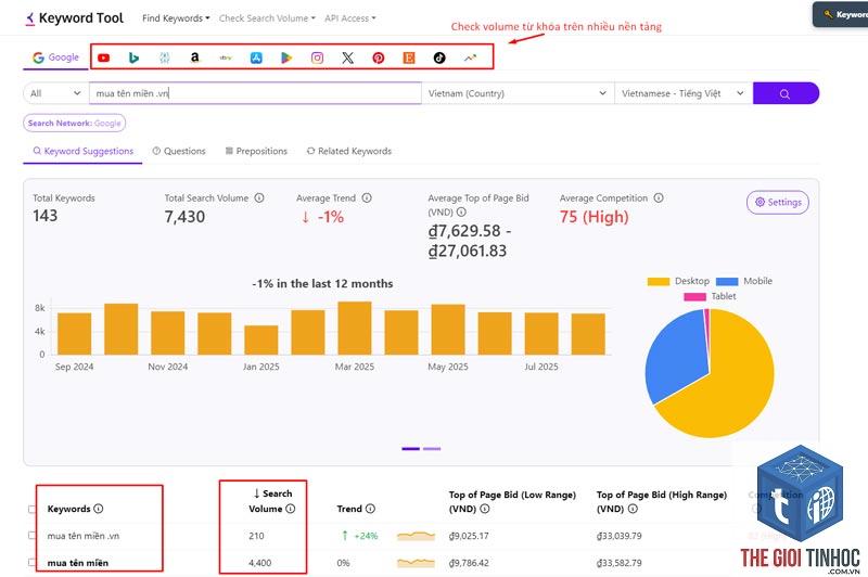 keyword volume theo quốc gia - Image 3