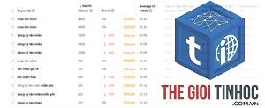 keyword volume theo quốc gia