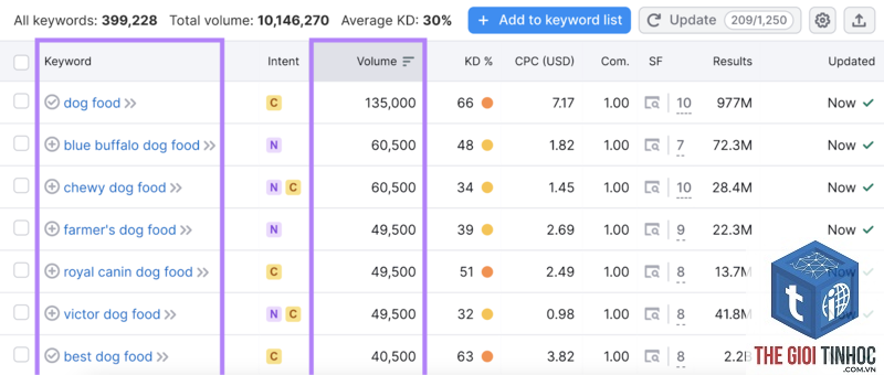 keyword volume theo quốc gia - Image 4