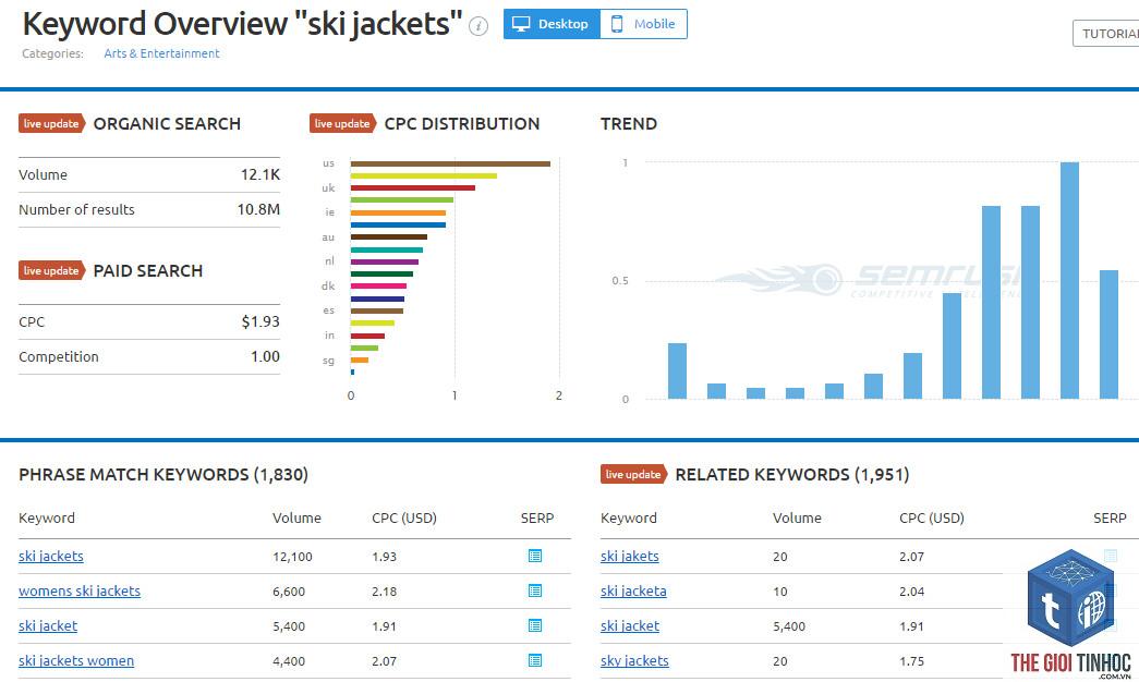 keyword volume theo quốc gia - Image 5