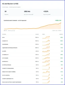keyword volume theo quốc gia ahrefs