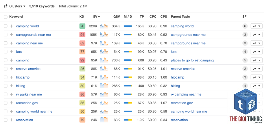 keyword volume theo quốc gia ahrefs - Image 4