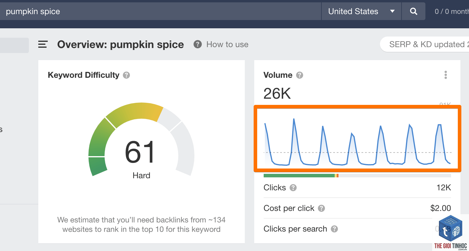 keyword volume uk ahrefs - Image 5