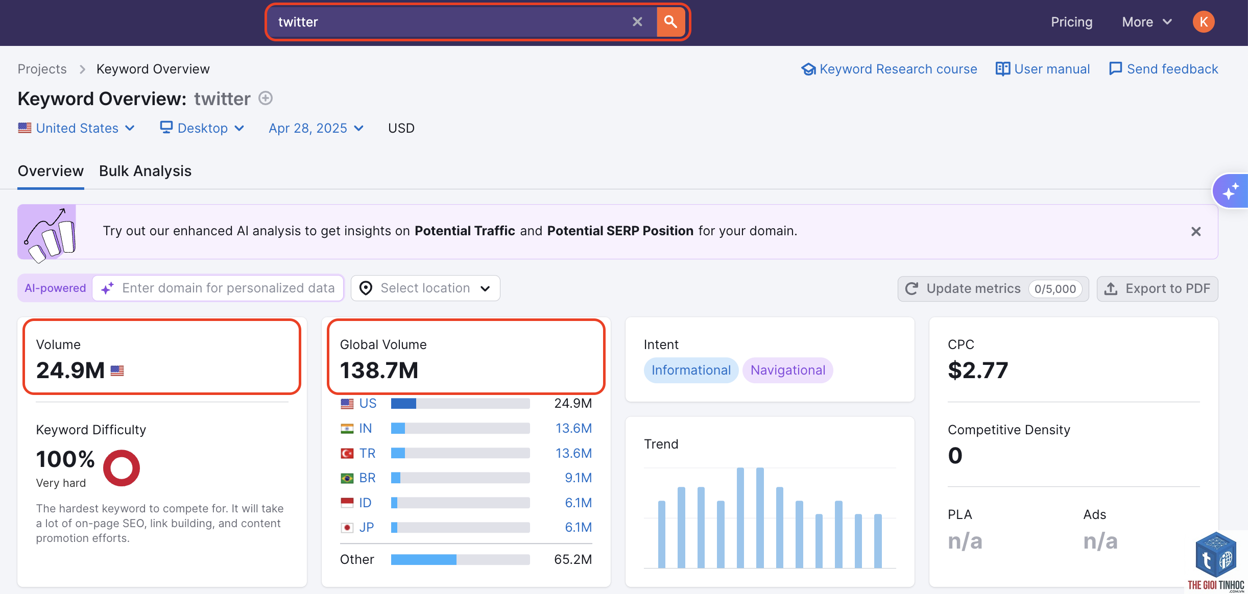 keyword volume usa semrush - Image 4