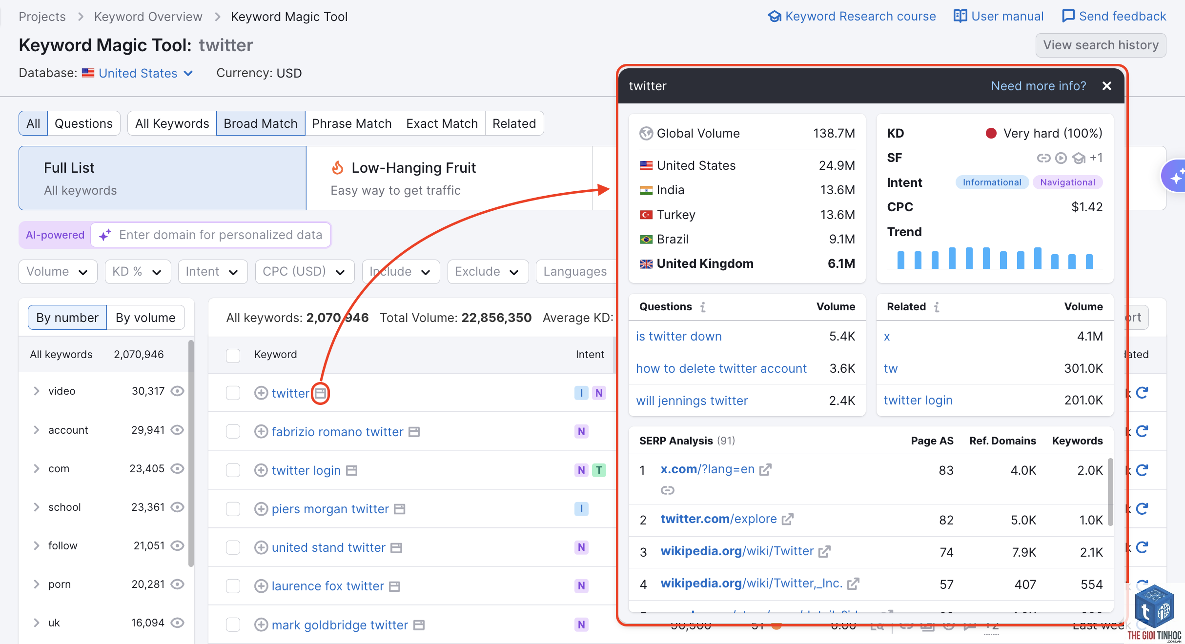 keyword volume usa semrush - Image 1