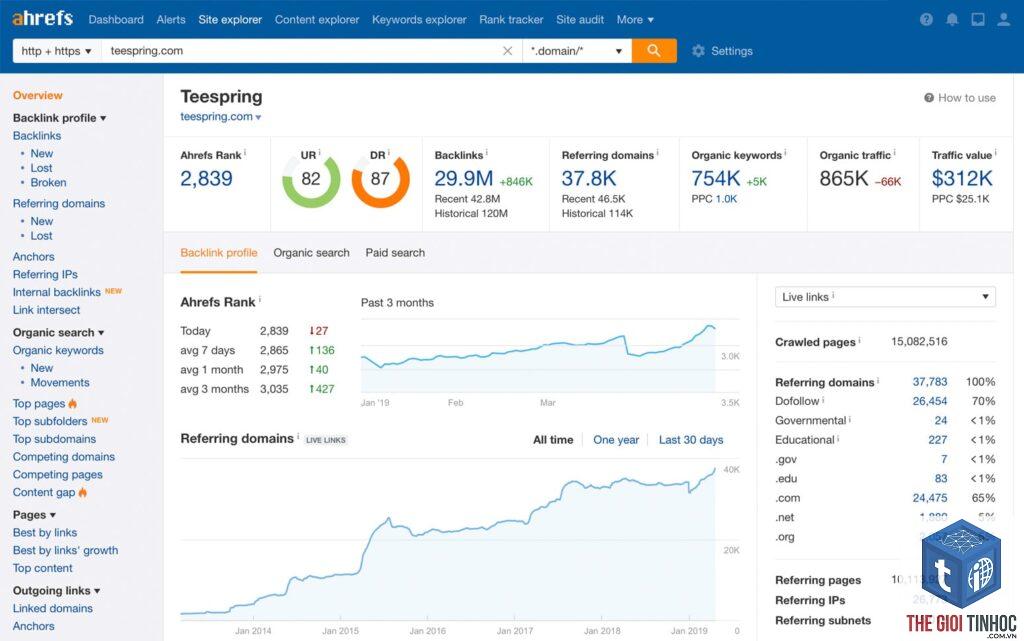 keyword volume việt nam ahrefs
