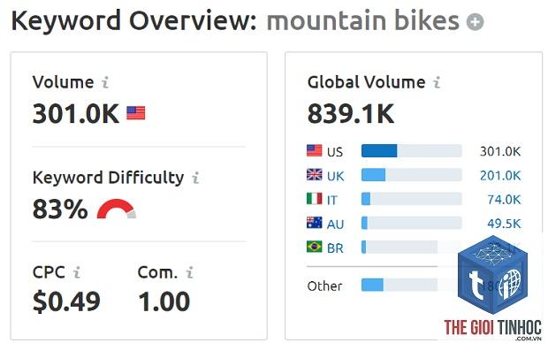 keyword volume vietnam semrush - Image 3