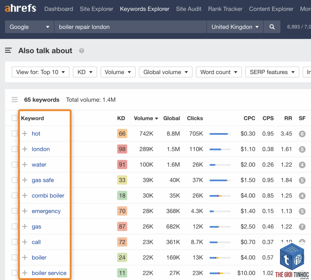 local keyword ahrefs