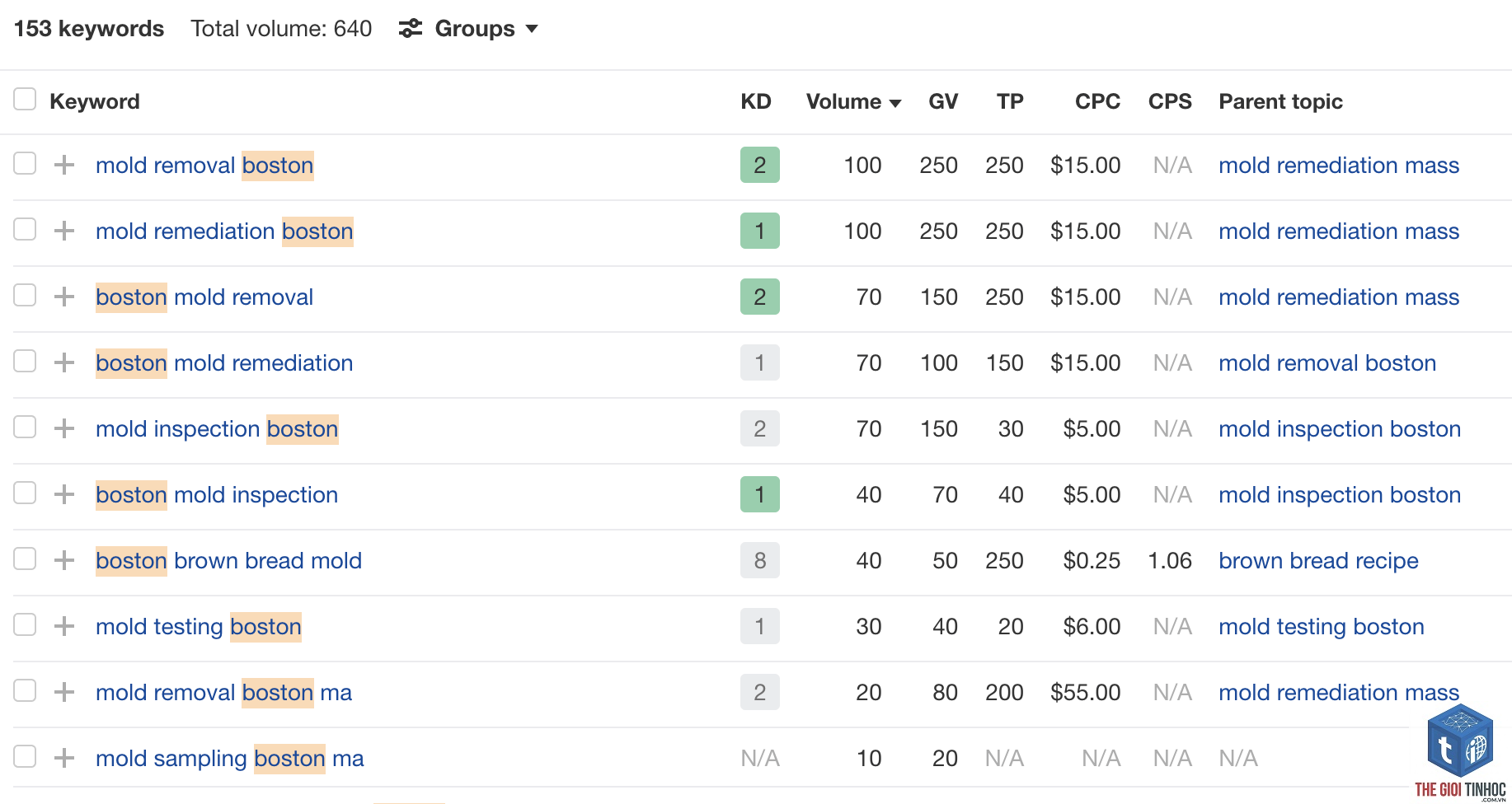 local keyword ahrefs - Image 5