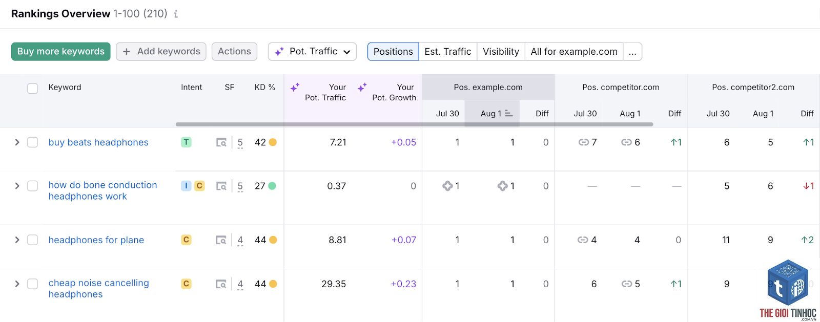 long tail keywords semrush - Image 4