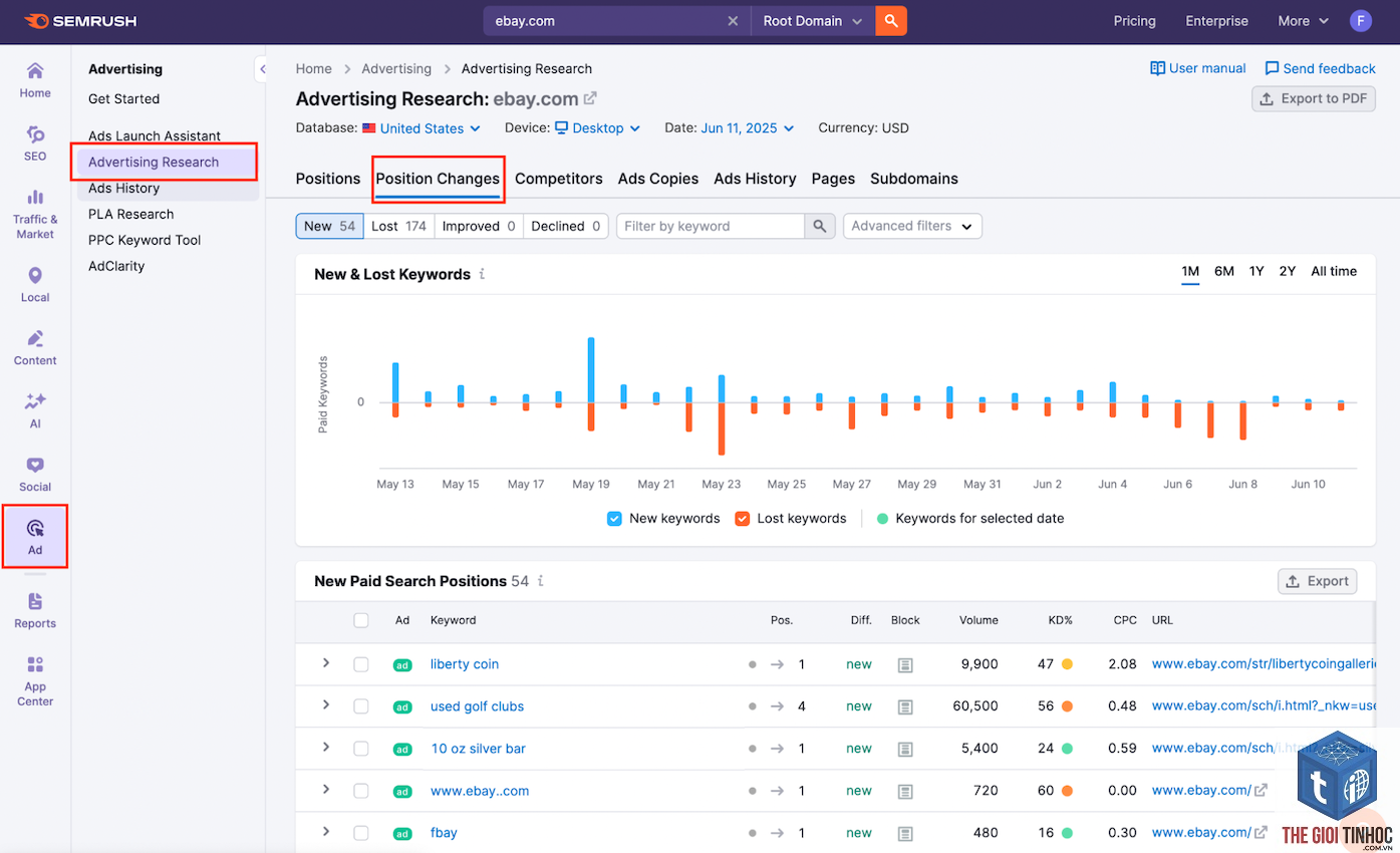 lost keywords semrush - Image 5