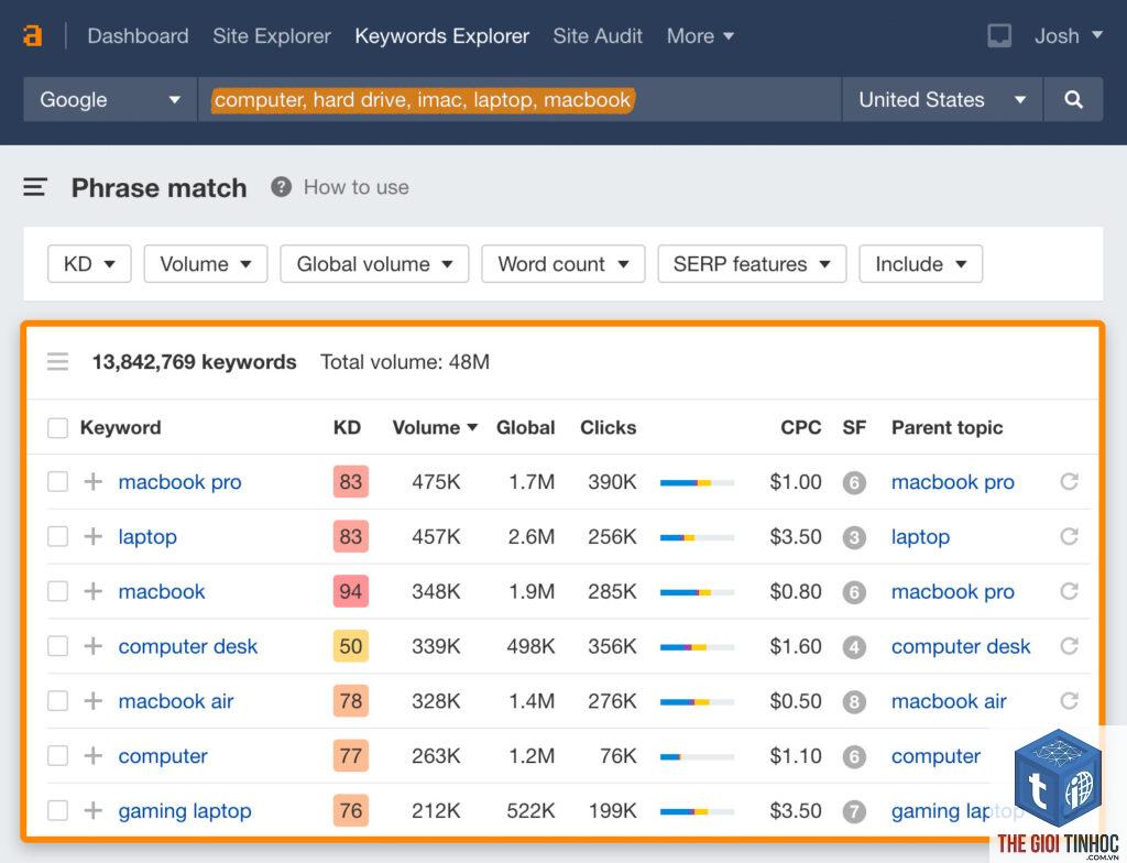 low competition high volume keywords ahrefs