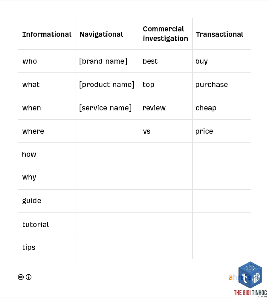 low competition high volume keywords ahrefs - Image 4