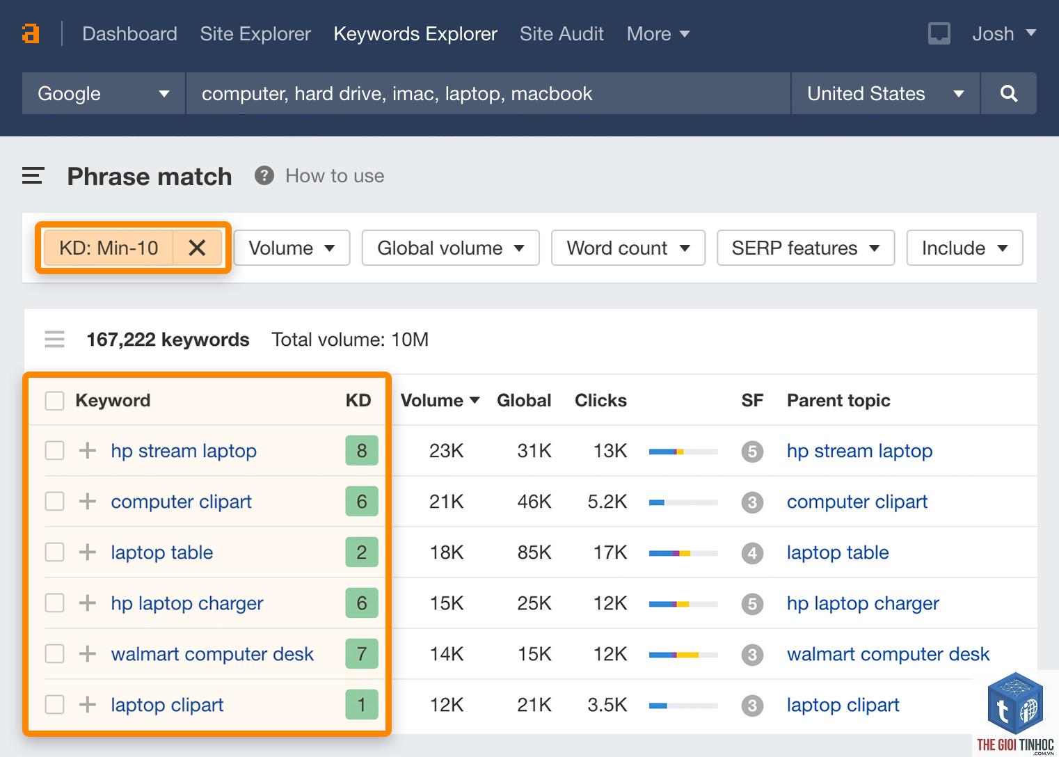low competition keywords ahrefs - Image 2