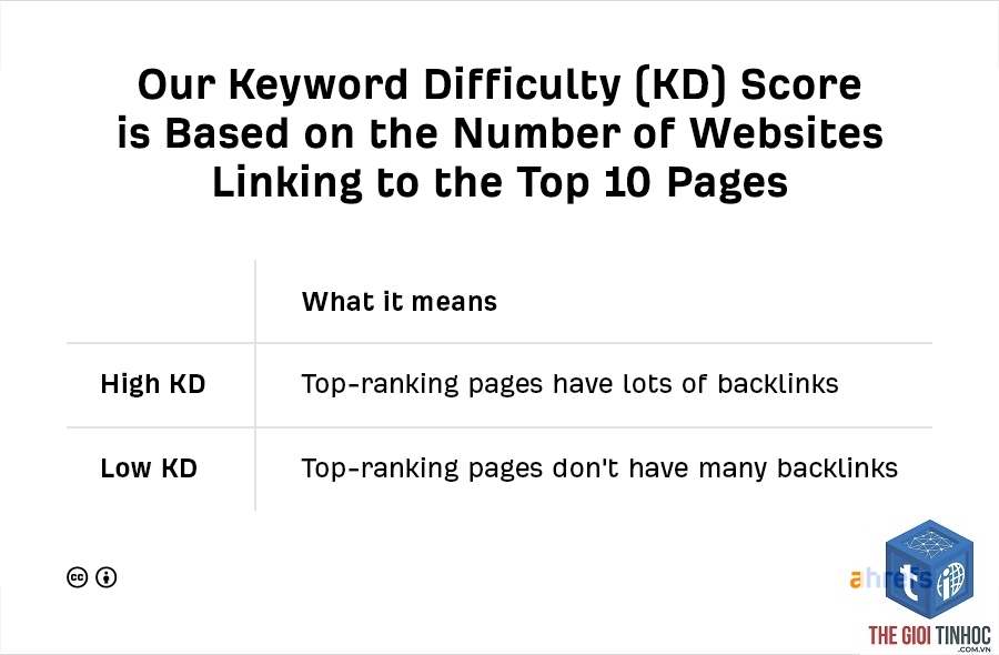 low kd keywords ahrefs - Image 5