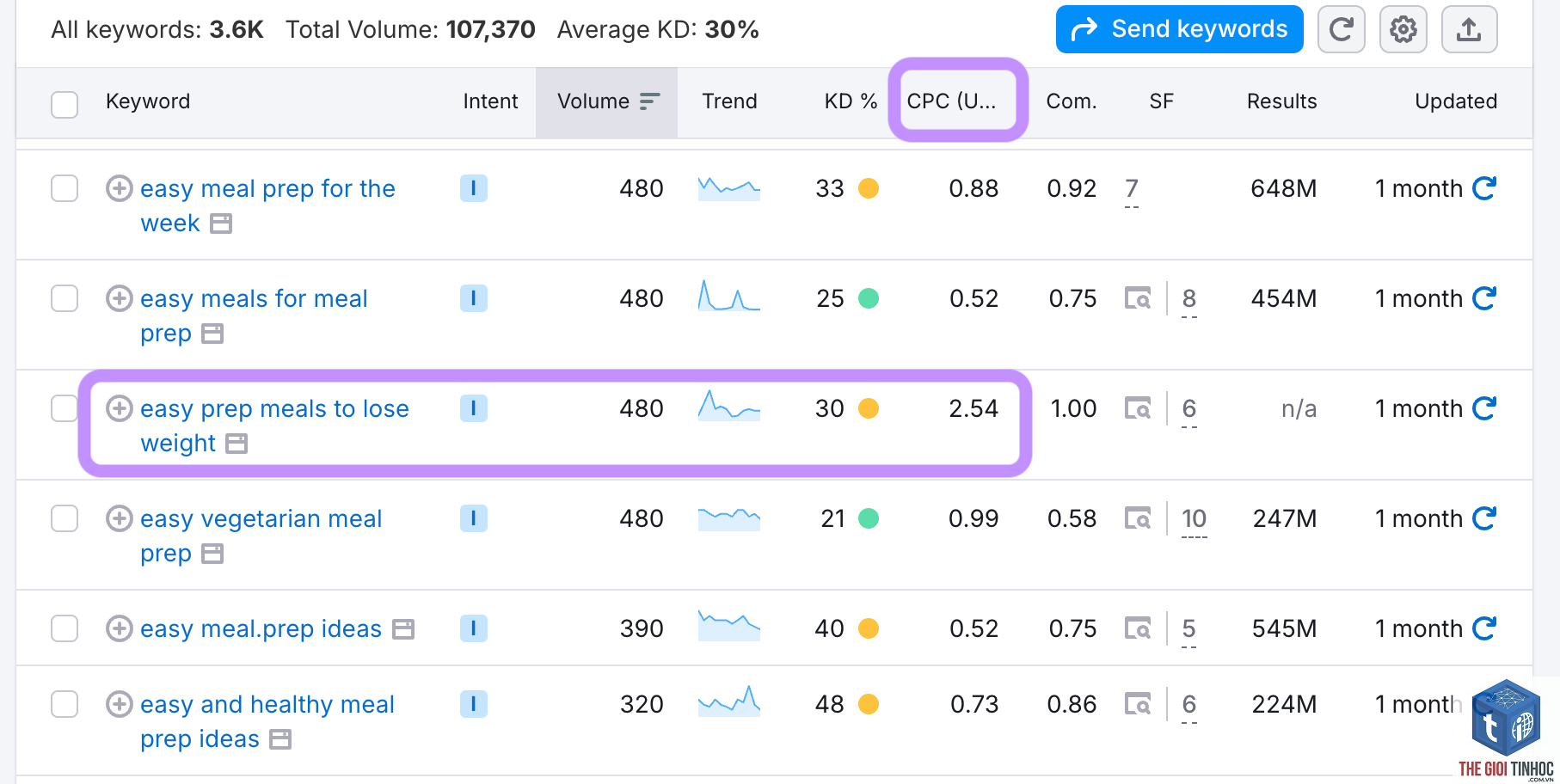 low kd keywords semrush - Image 2
