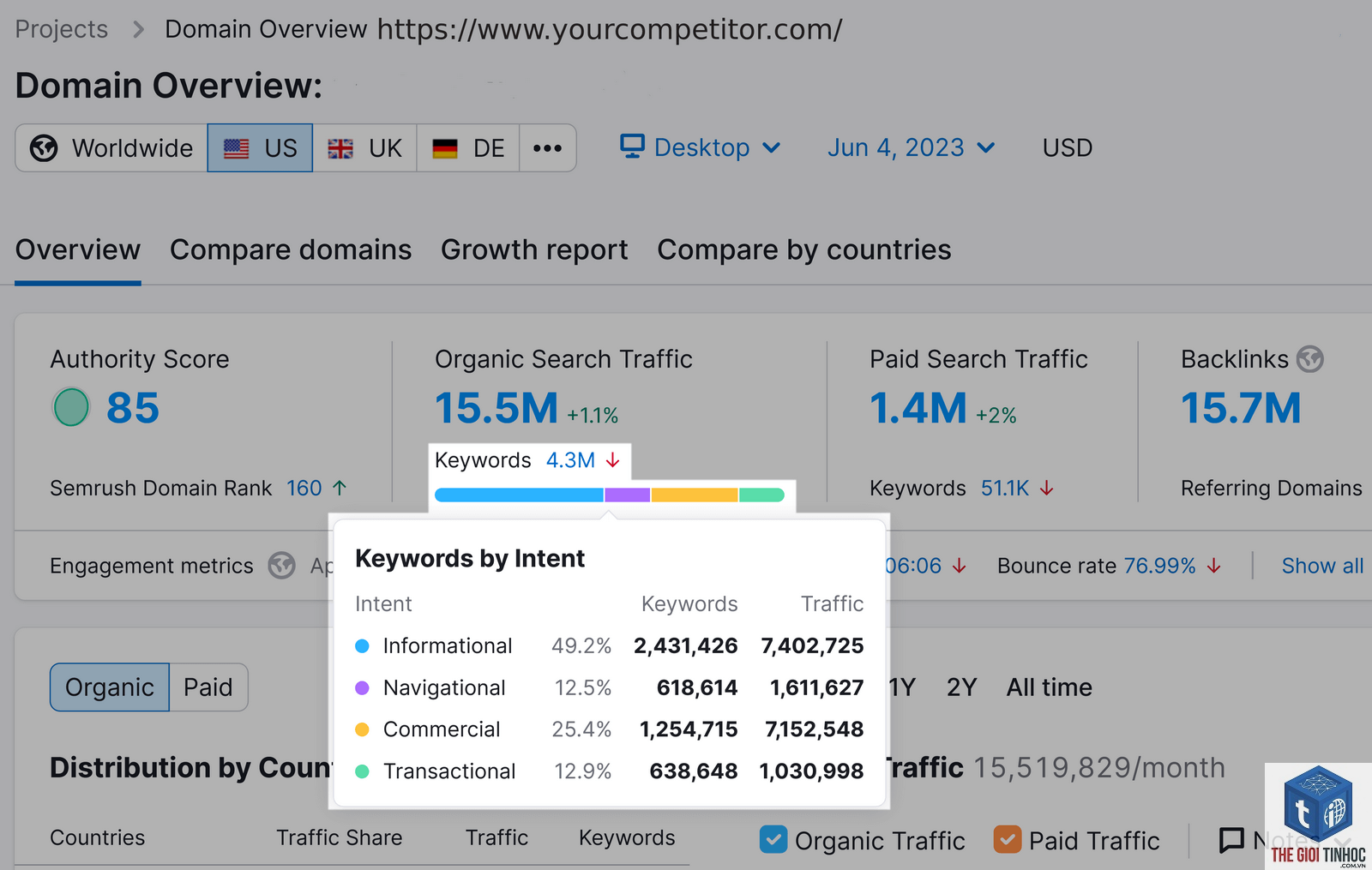 navigational intent semrush - Image 4