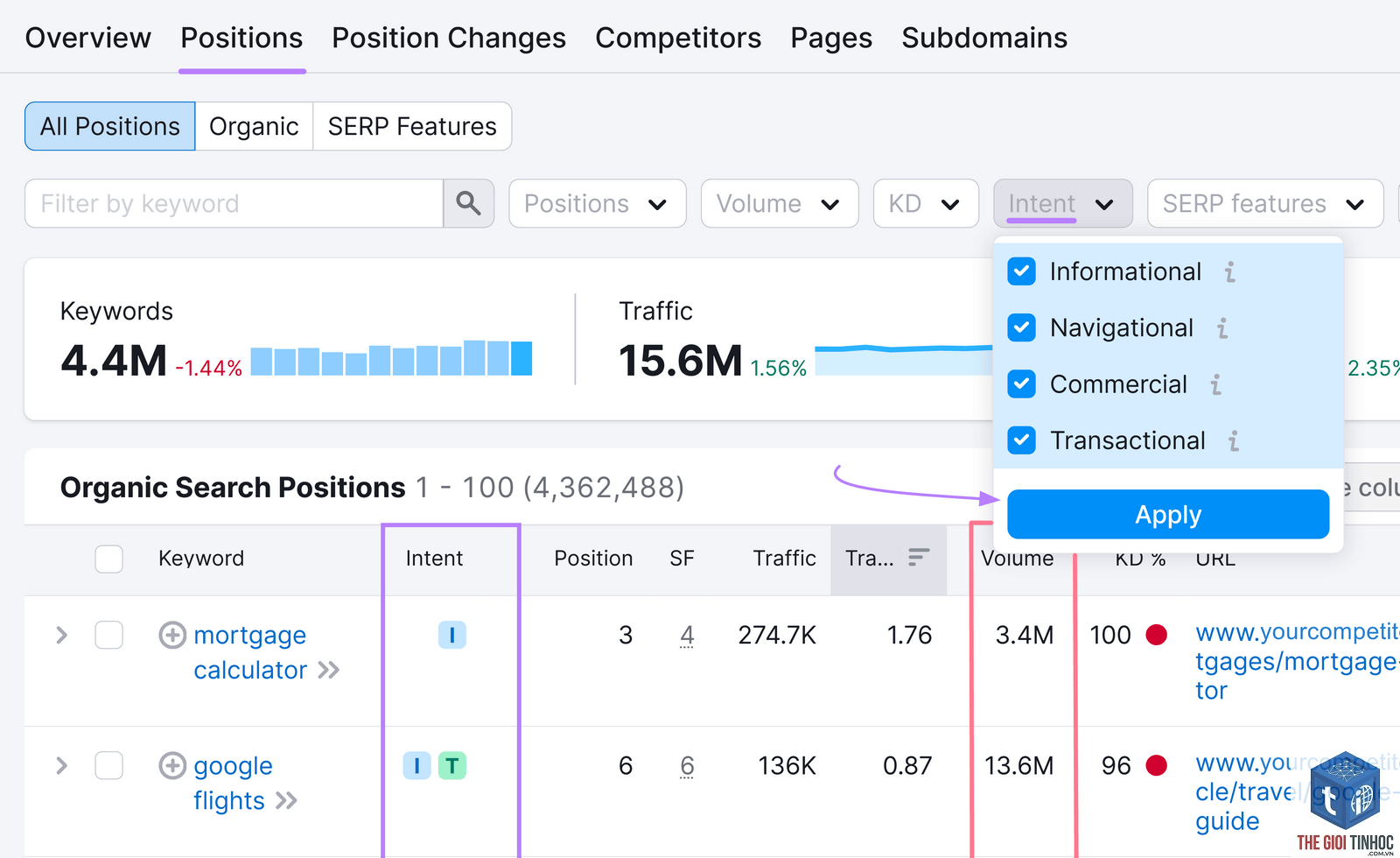navigational intent semrush - Image 5