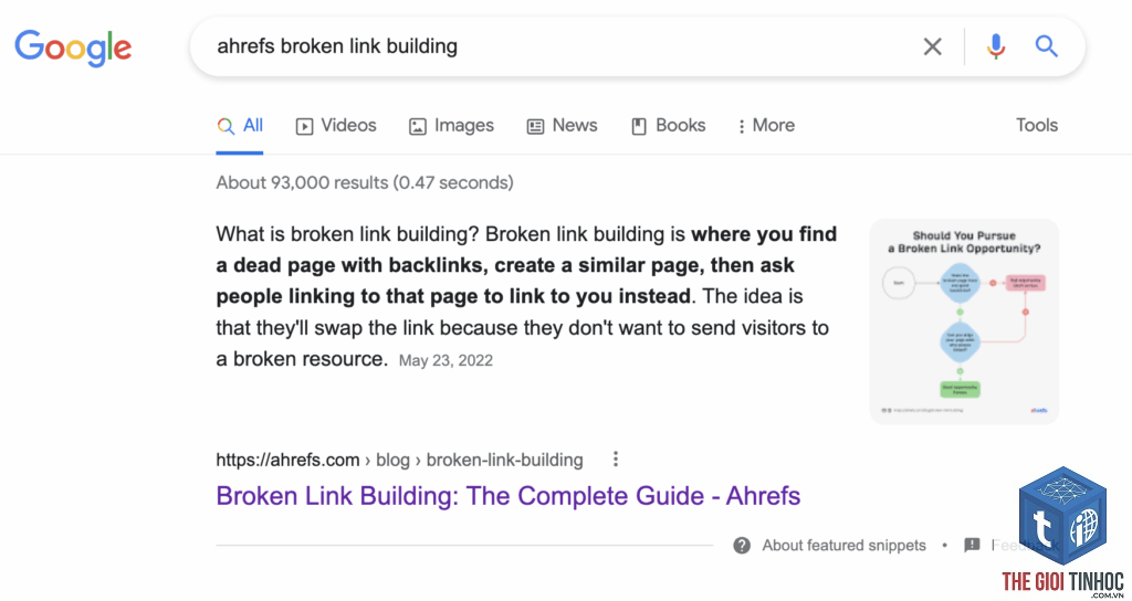 navigational keyword ahrefs