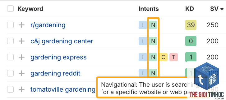 navigational keyword ahrefs - Image 2