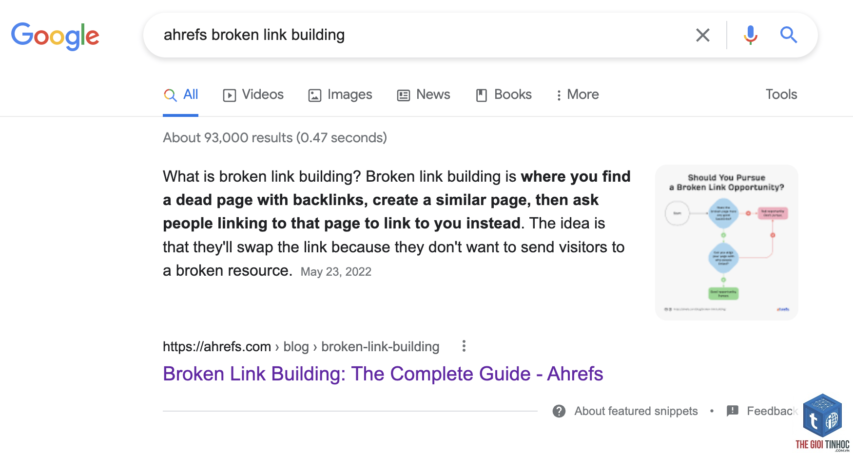 navigational keyword ahrefs - Image 1