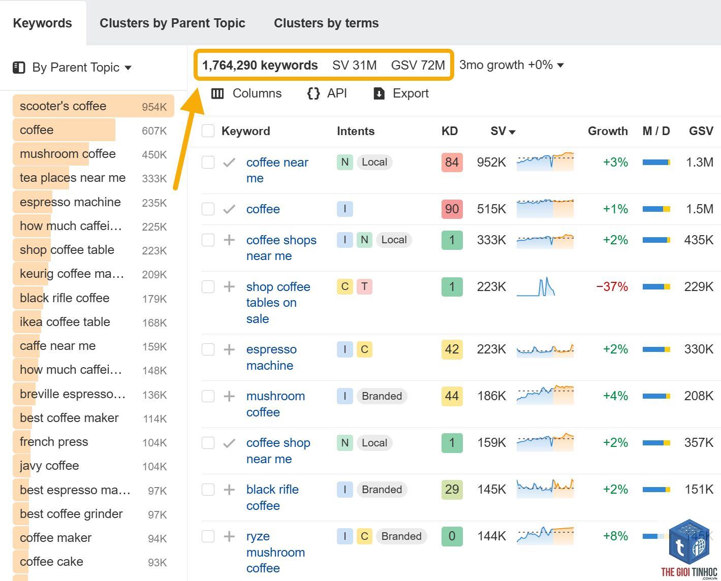new keywords ahrefs - Image 3