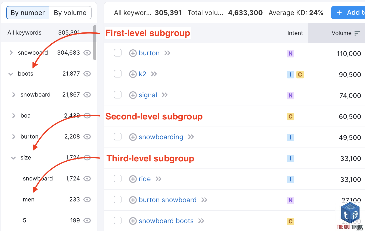 new keywords semrush - Image 2