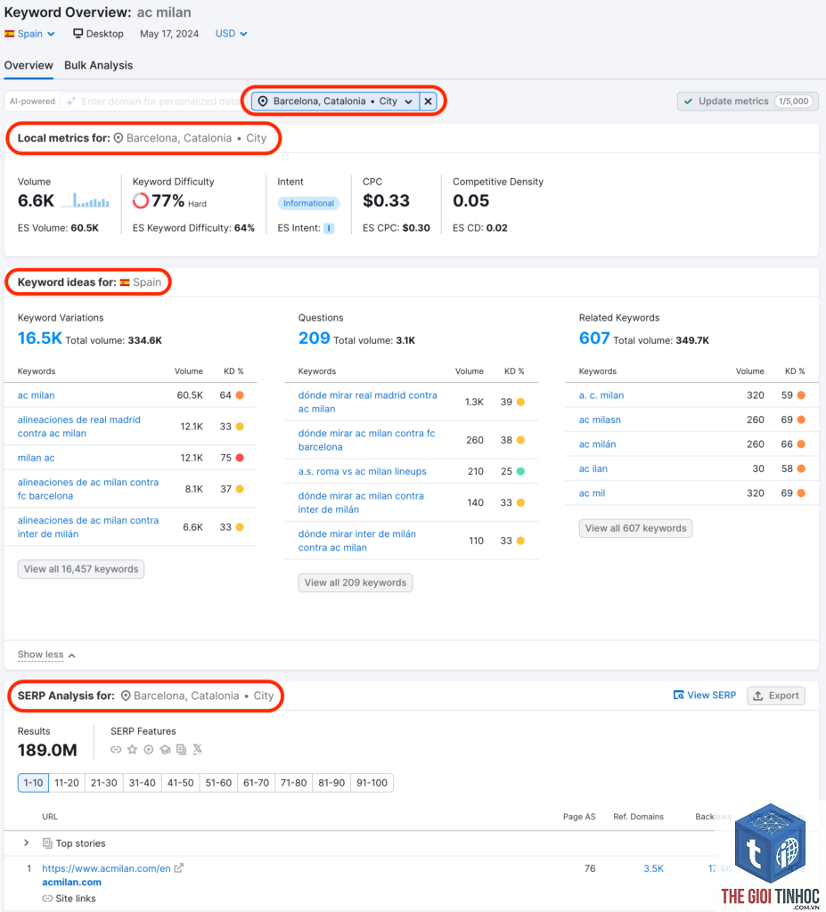 new keywords semrush
