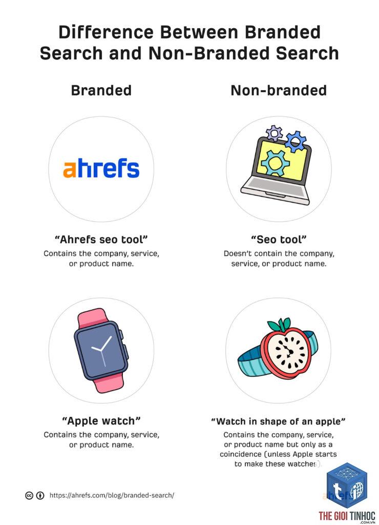 non branded keyword ahrefs