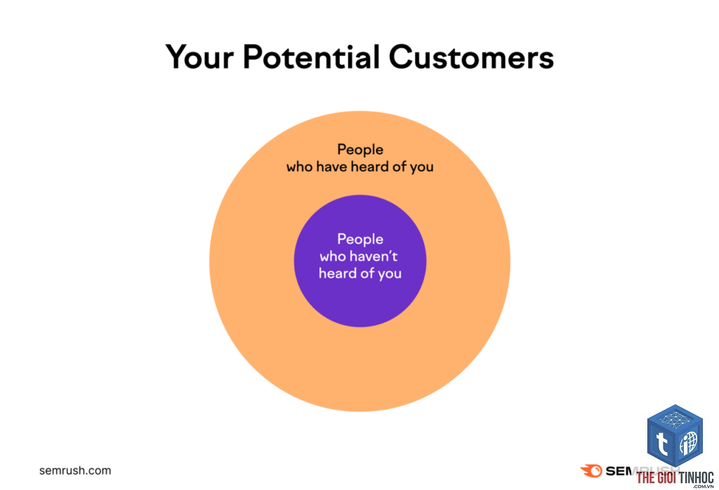 non branded keywords semrush