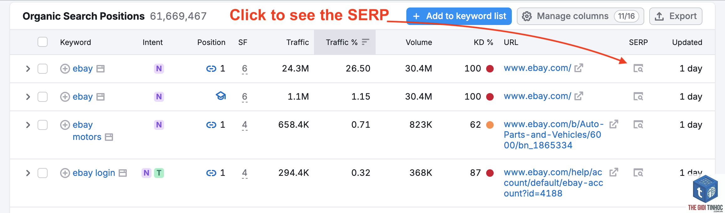 non branded keywords semrush - Image 3