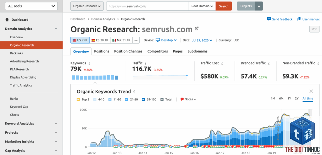 organic keywords report semrush