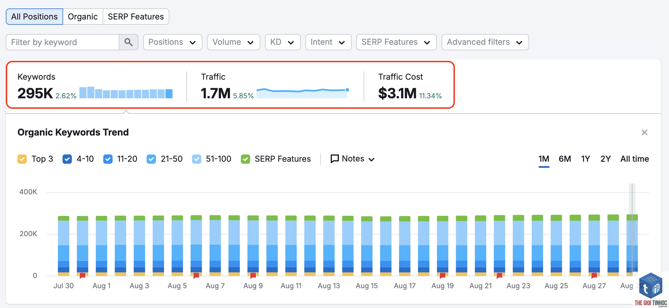 organic keywords report semrush - Image 4