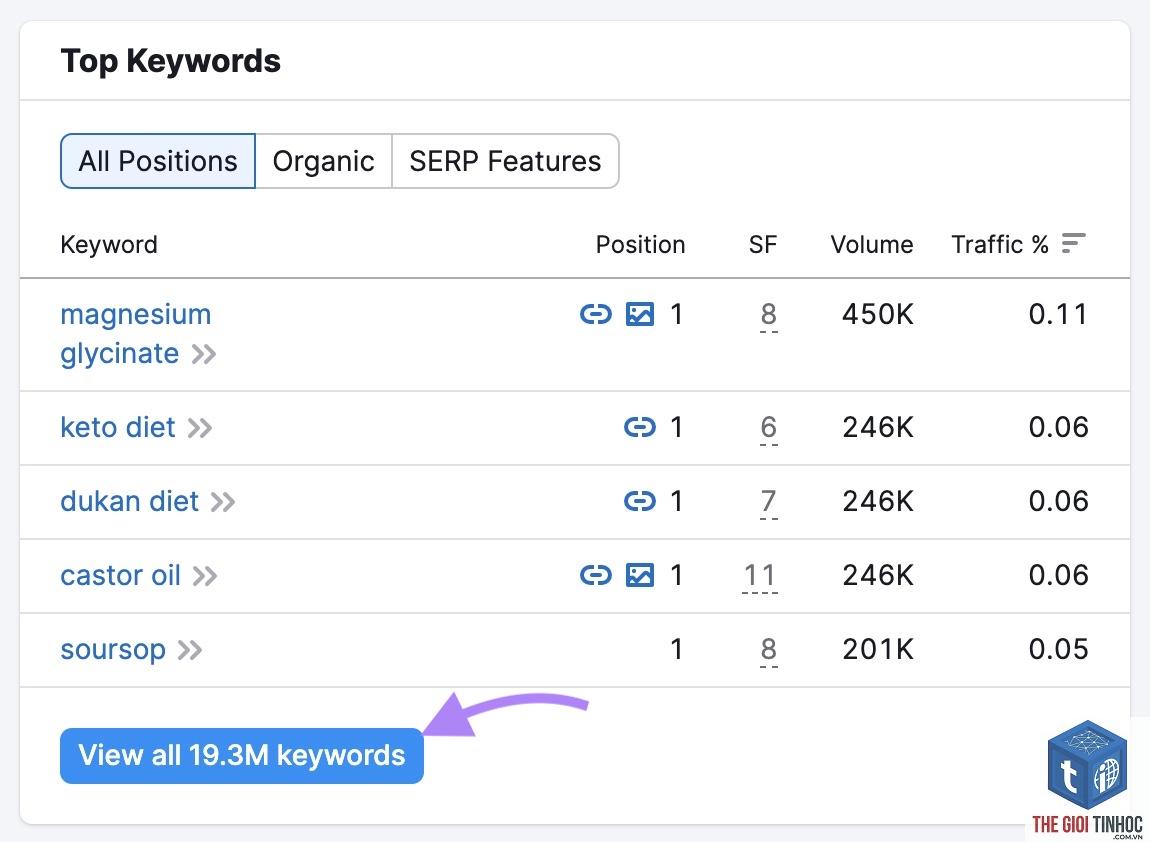 organic keywords semrush - Image 2