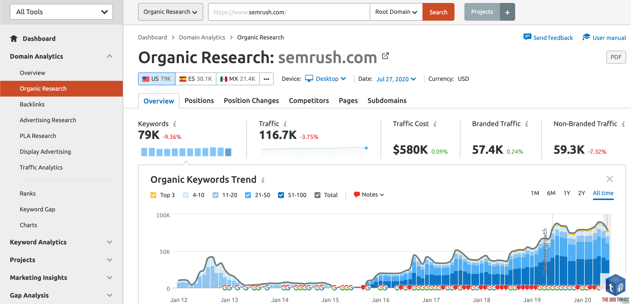organic keywords semrush - Image 1