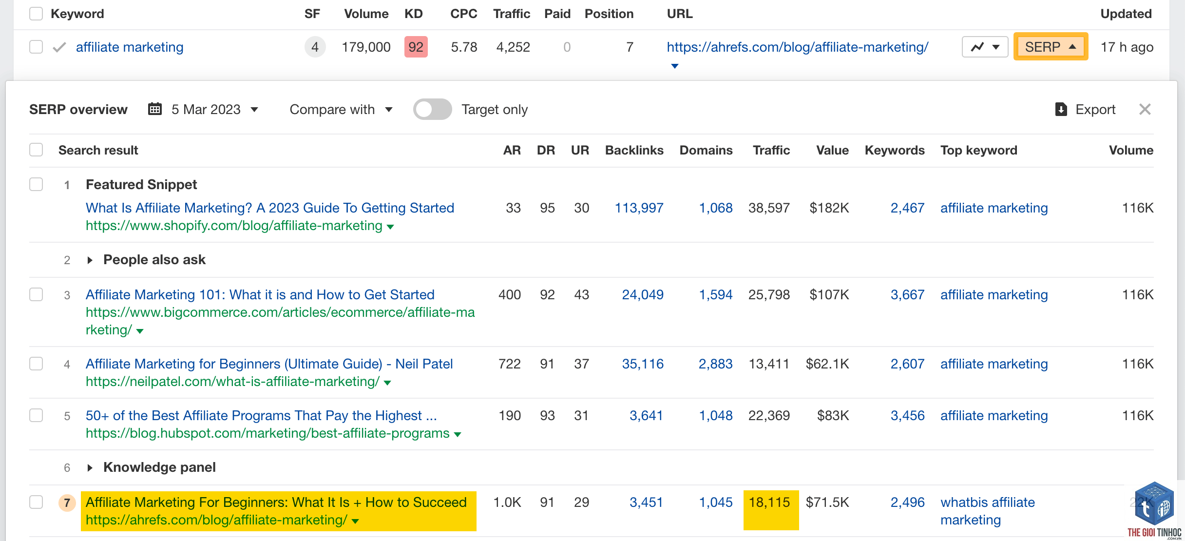 organic keywords site explorer ahrefs - Image 5